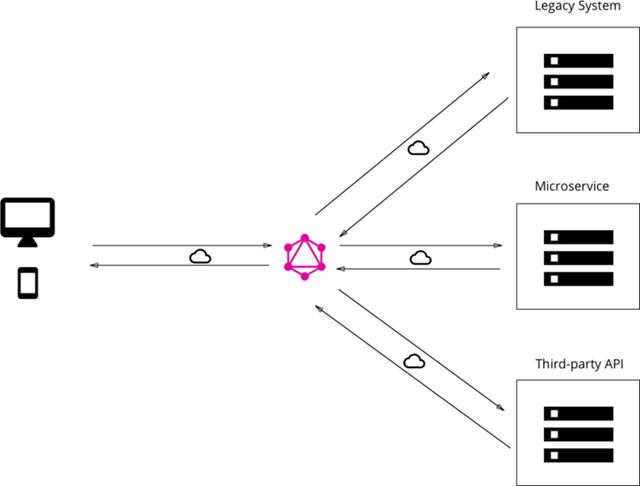 GraphQL - 图26