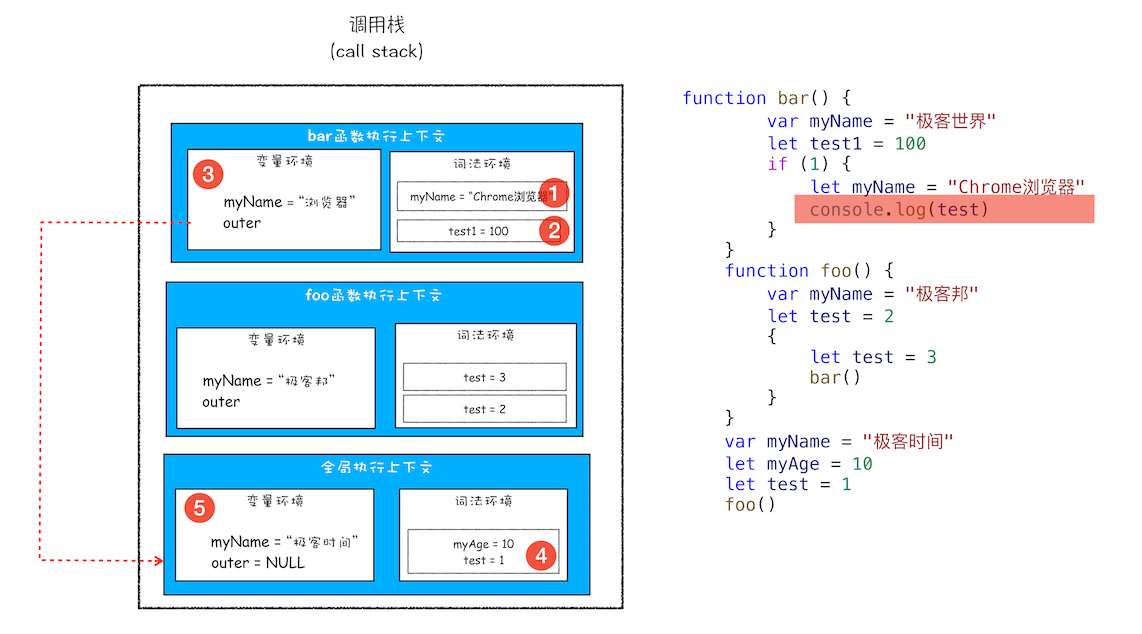 块级作用域中的变量查找.png