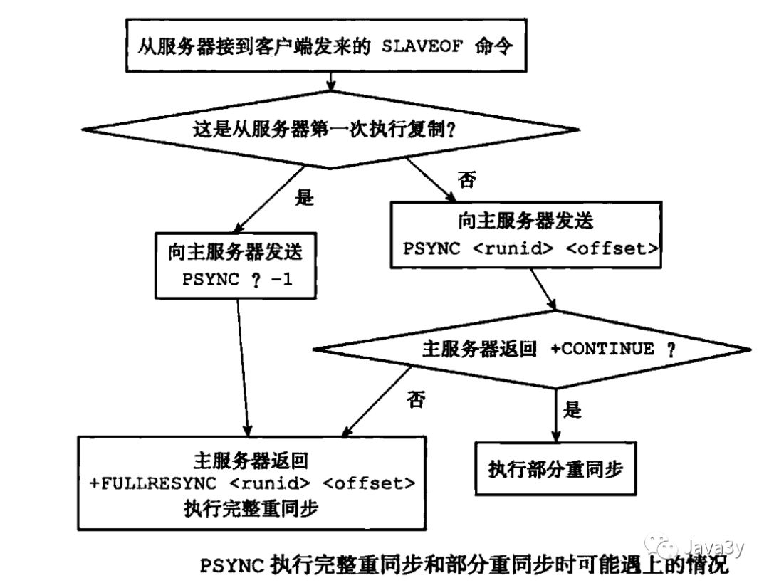 Redis 基础知识 - 图68