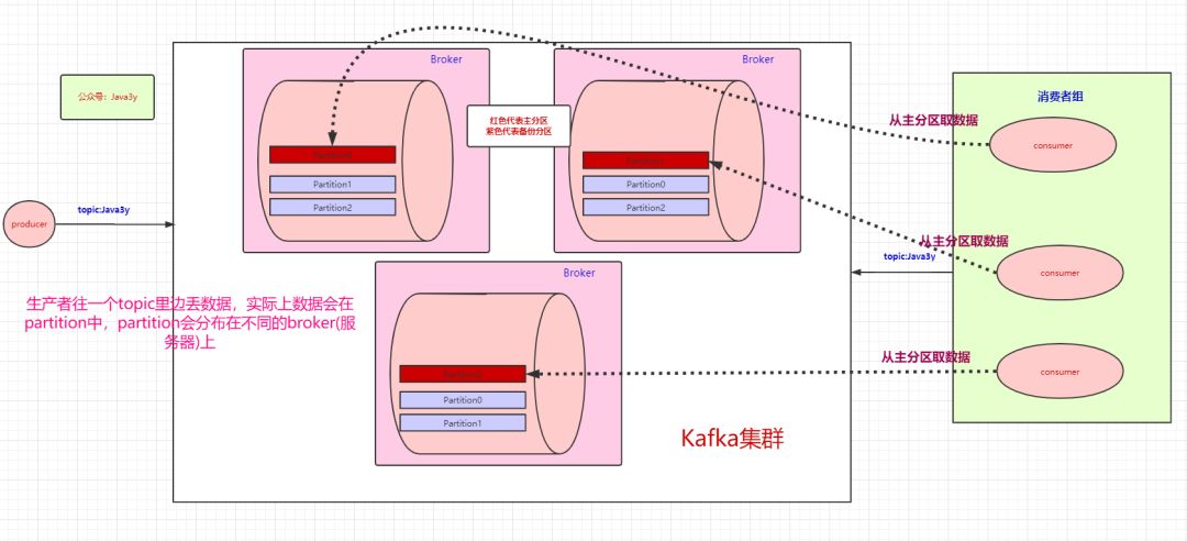 MQ 基础知识 - 图29