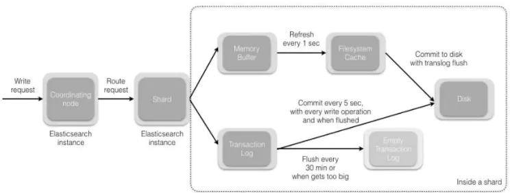 Elasticsearch 基础 - 图12