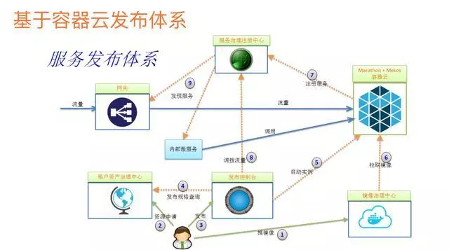 微服务 - 图23