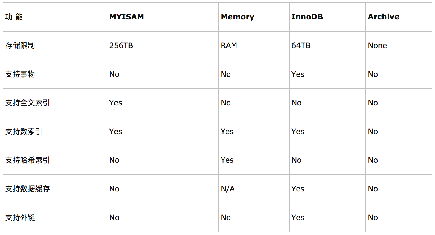 Mysql 基础知识 - 图3