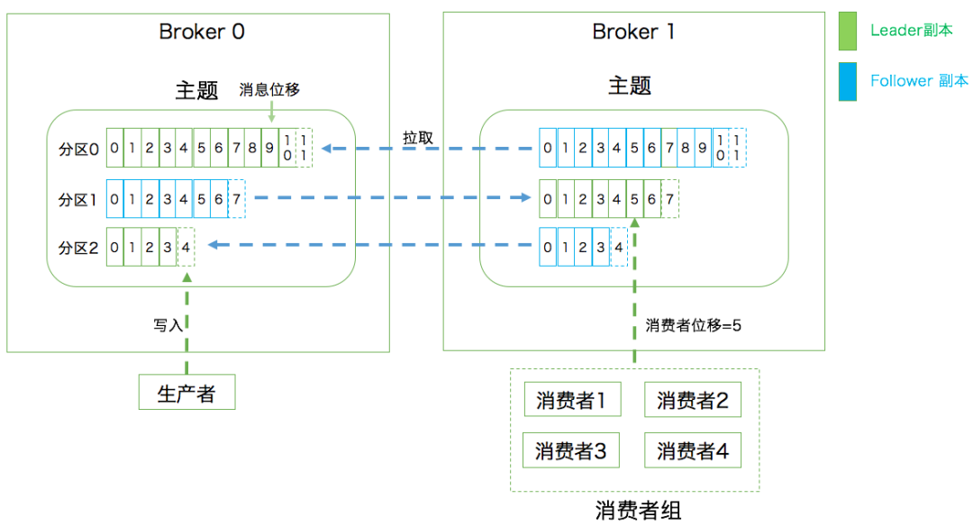 MQ 基础知识 - 图31