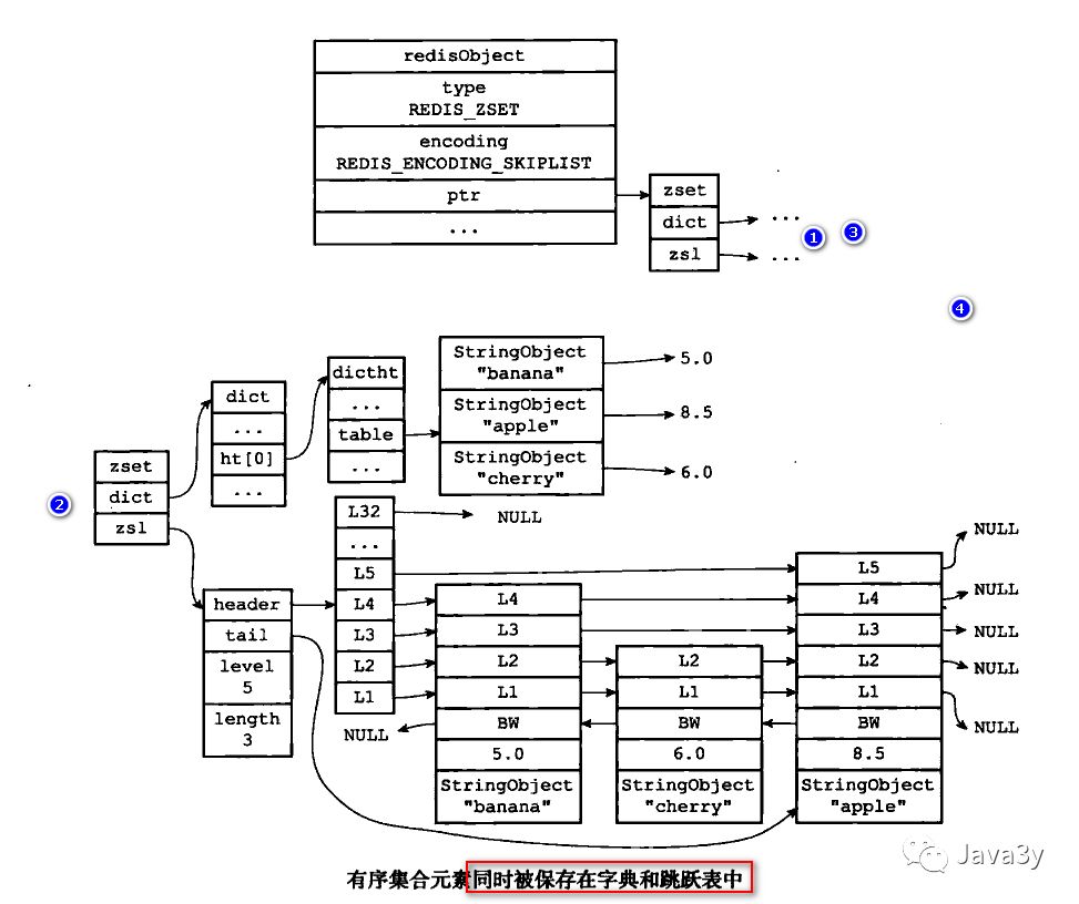 Redis 基础知识 - 图35