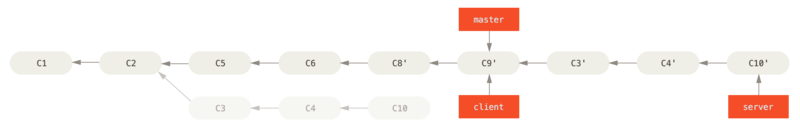 3. Git 分支 - 图25