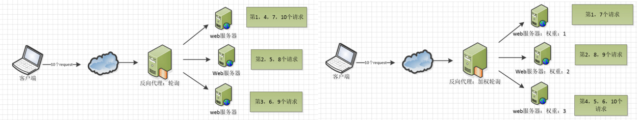 Nginx配置详解 - 图2