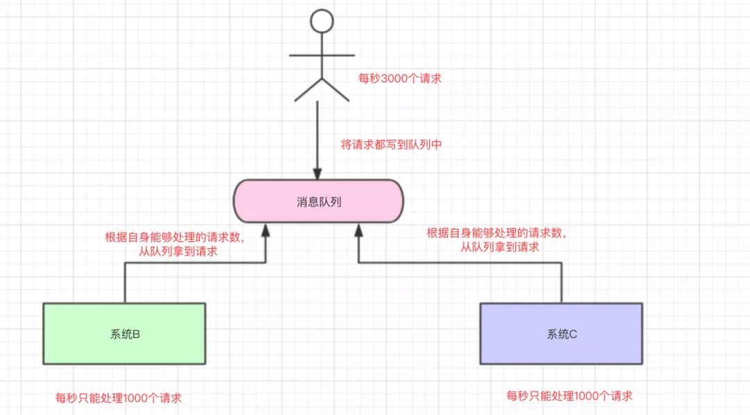 MQ 基础知识 - 图12