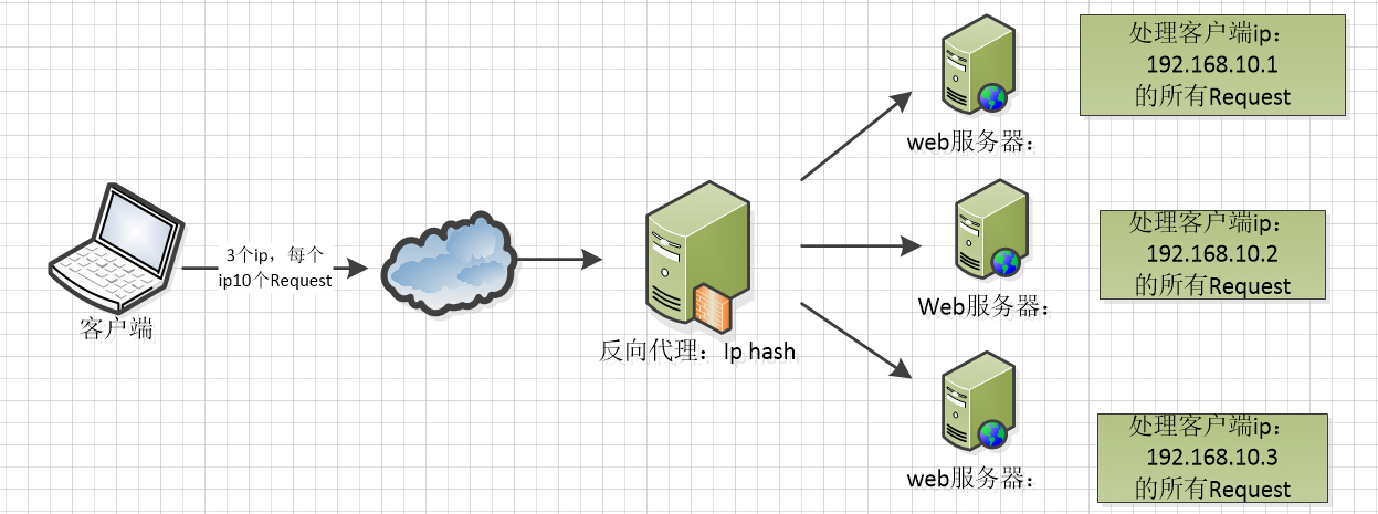 Nginx配置详解 - 图3