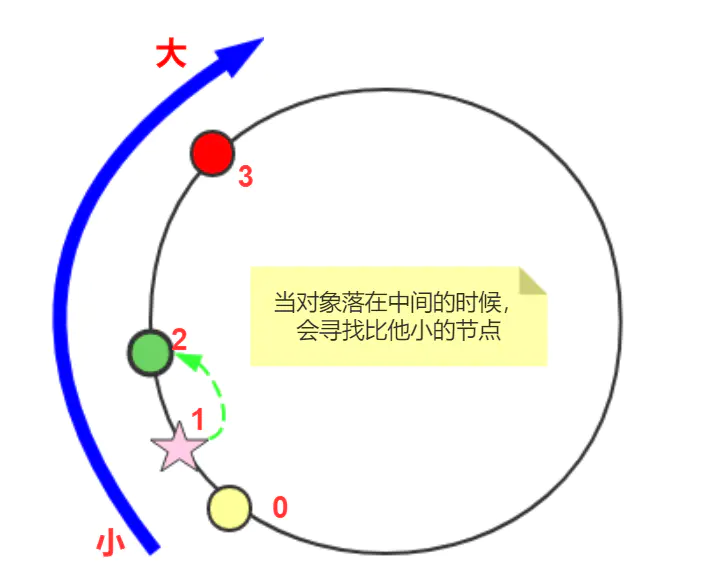 Java 集合 - 图43