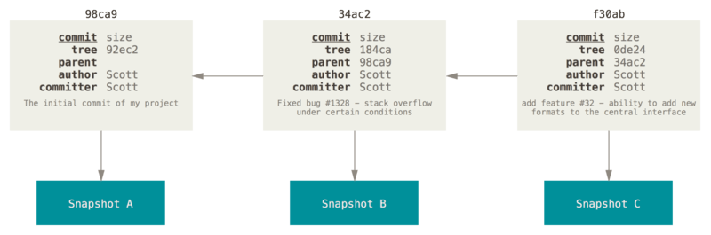 3. Git 分支 - 图2