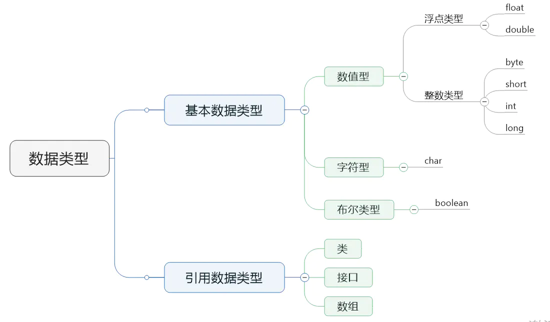 Java 基础知识 - 图1