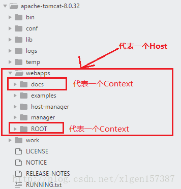 Tomcat 基础知识 - 图7