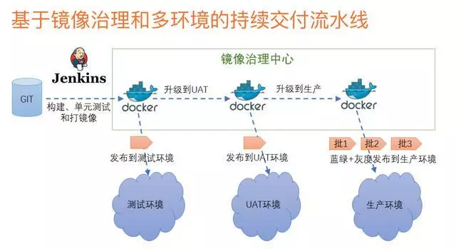 微服务 - 图21