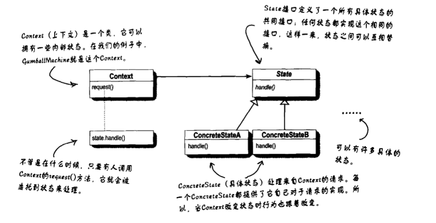 设计模式 - 图11