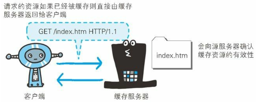 HTTP 协议 - 图73