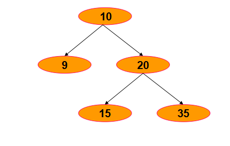 数据结构和算法 - 图21