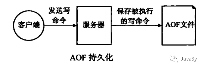 Redis 基础知识 - 图45