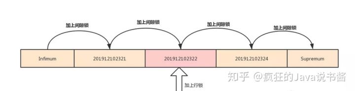 Mysql 基础知识 - 图28