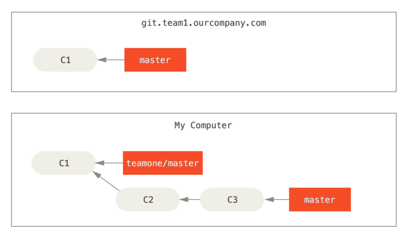 3. Git 分支 - 图27