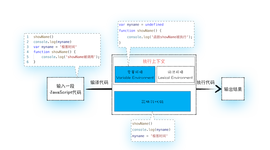 JS代码执行流程.png