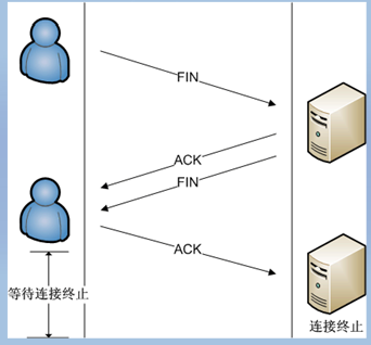 Socket编程 - 图2