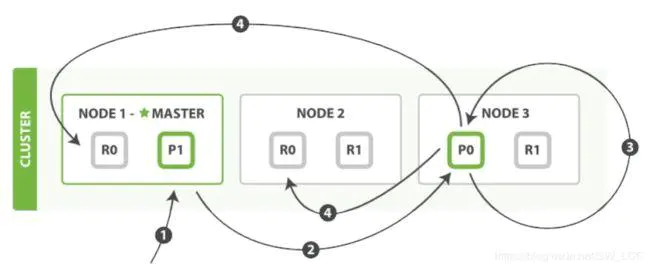 Elasticsearch 基础 - 图4