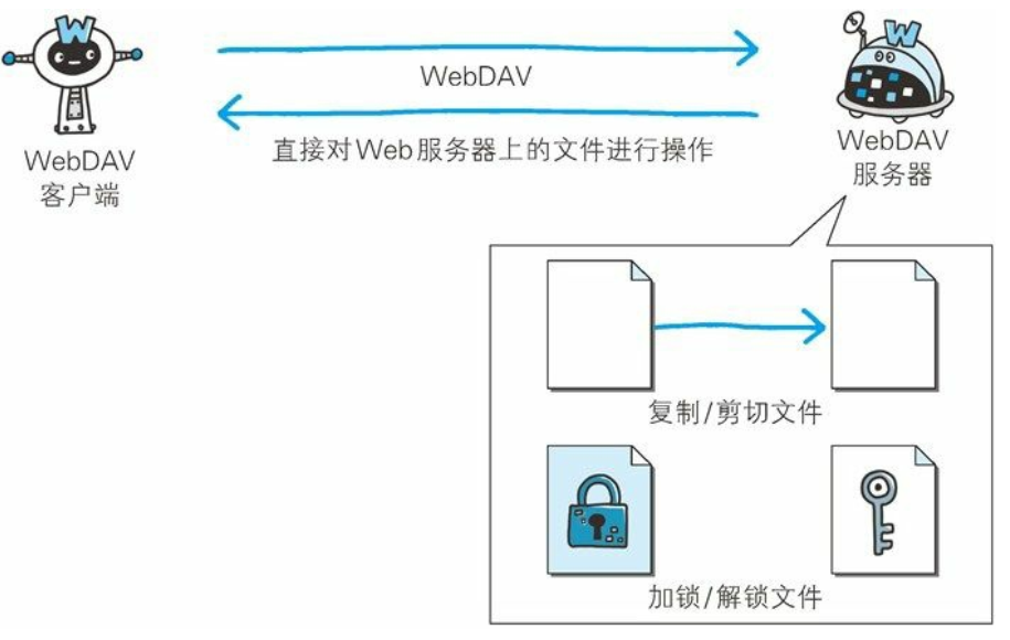 HTTP 协议 - 图98