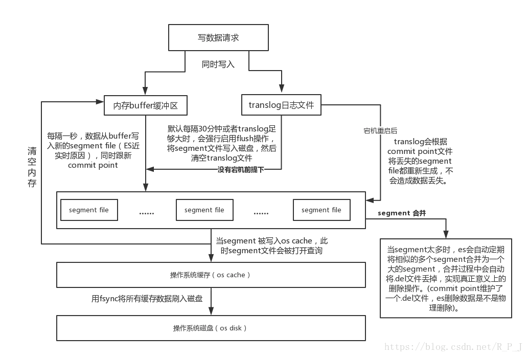 Elasticsearch 基础 - 图8