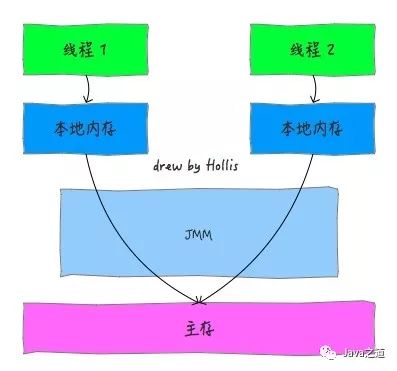 JVM 基础知识 - 图28