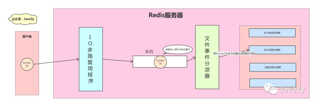 Redis 基础知识 - 图55