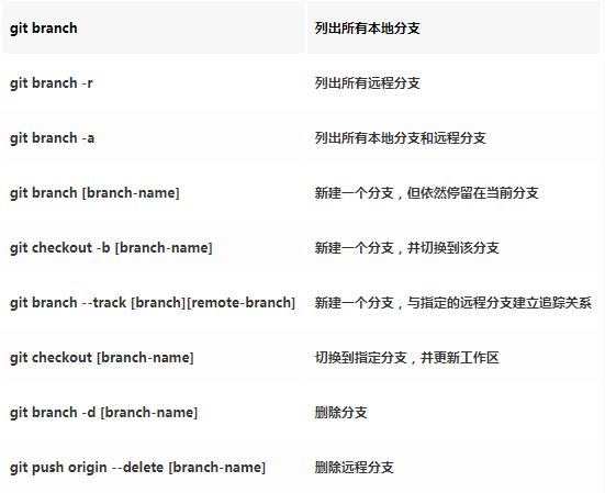 Git 完整教程 - 图11