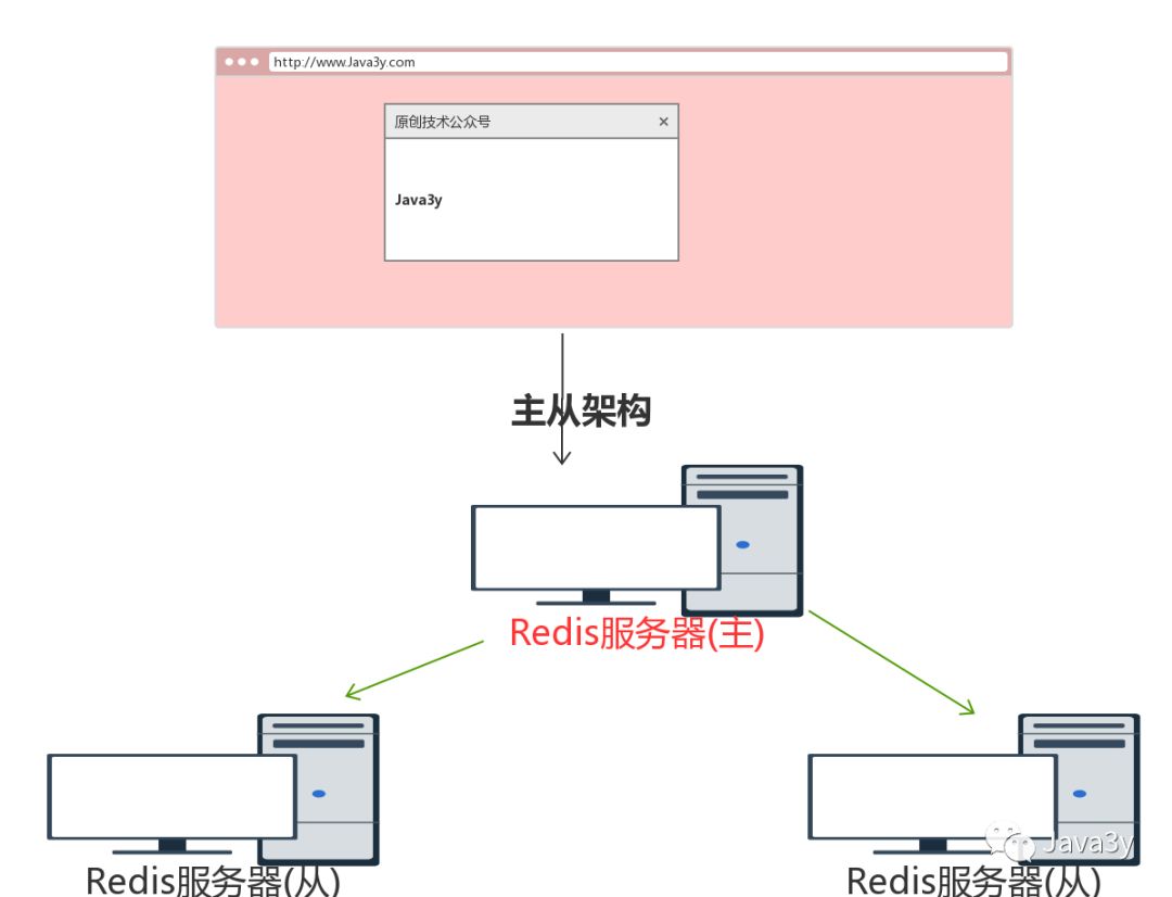 Redis 基础知识 - 图60