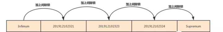 Mysql 基础知识 - 图30