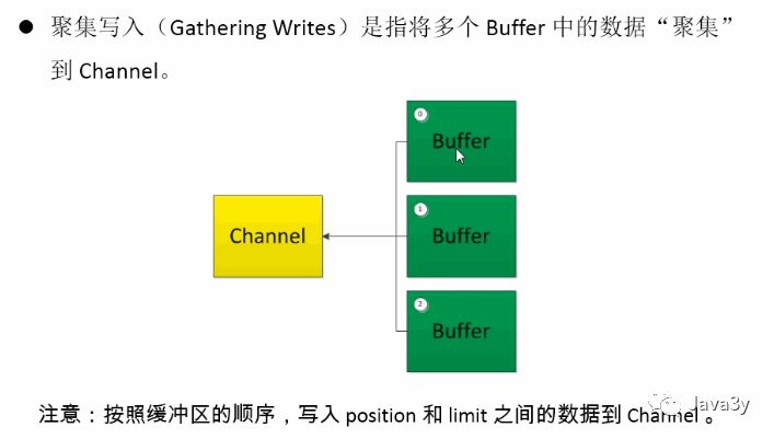 Java NIO - 图28