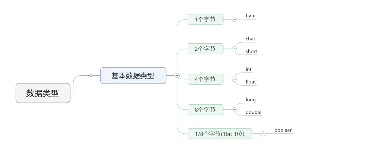 Java 基础知识 - 图2