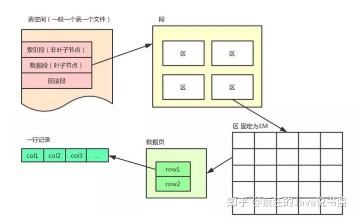 Mysql 基础知识 - 图21