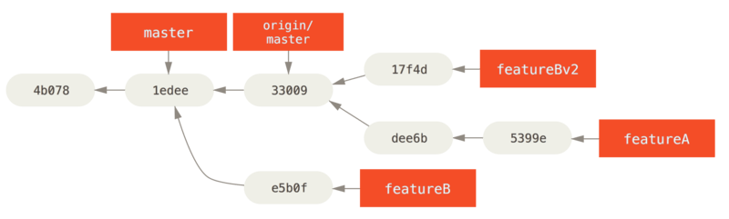 5. 分布式 Git - 图19