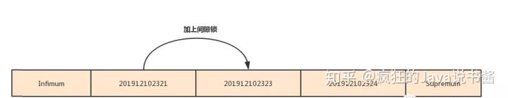 Mysql 基础知识 - 图29