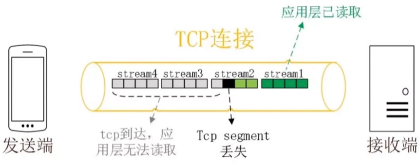 HTTP 协议 - 图101