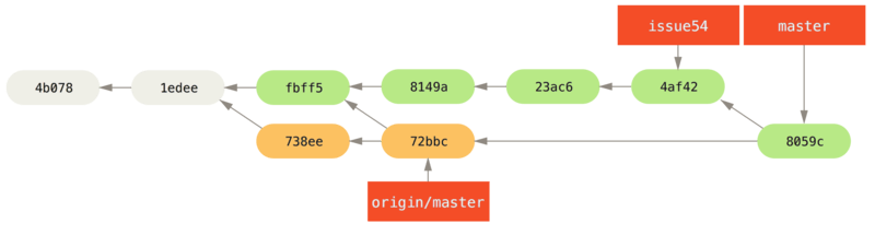 5. 分布式 Git - 图10