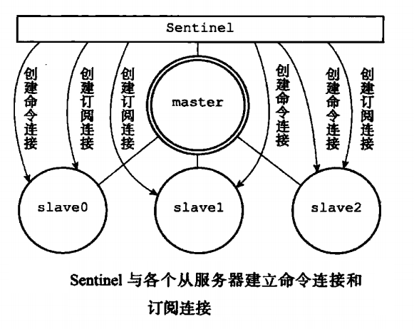 Redis 基础知识 - 图76