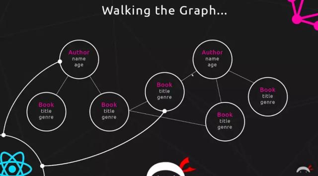 GraphQL - 图7