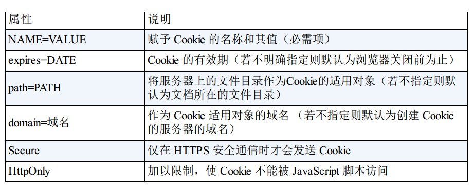 HTTP 协议 - 图43