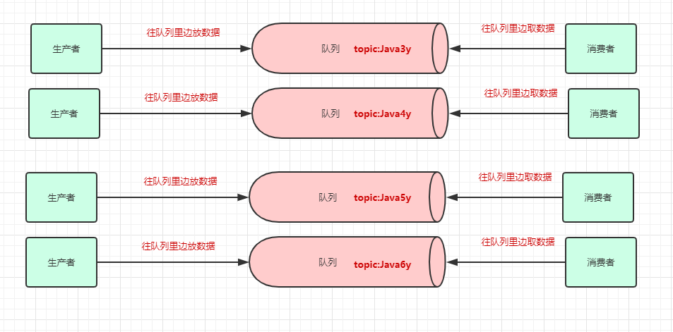 MQ 基础知识 - 图20