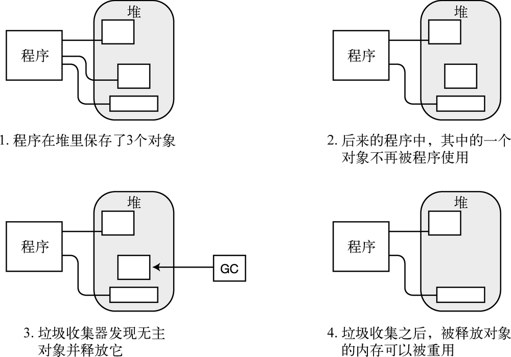 第 3 章　类型、存储和变量 - 图8