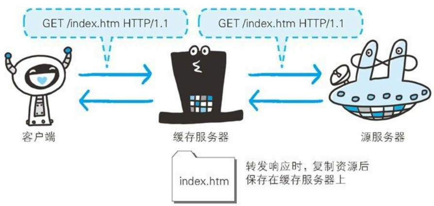 HTTP 协议 - 图72
