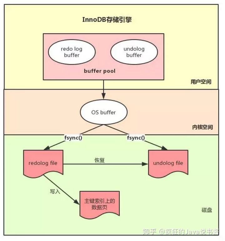 Mysql 基础知识 - 图26