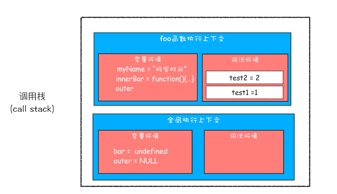 return innerbar 调用栈.png