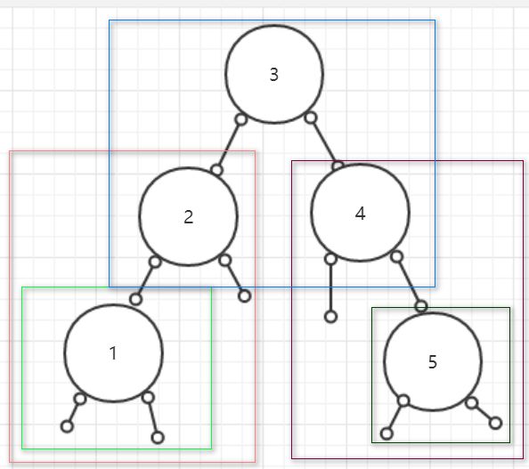 数据结构和算法 - 图32